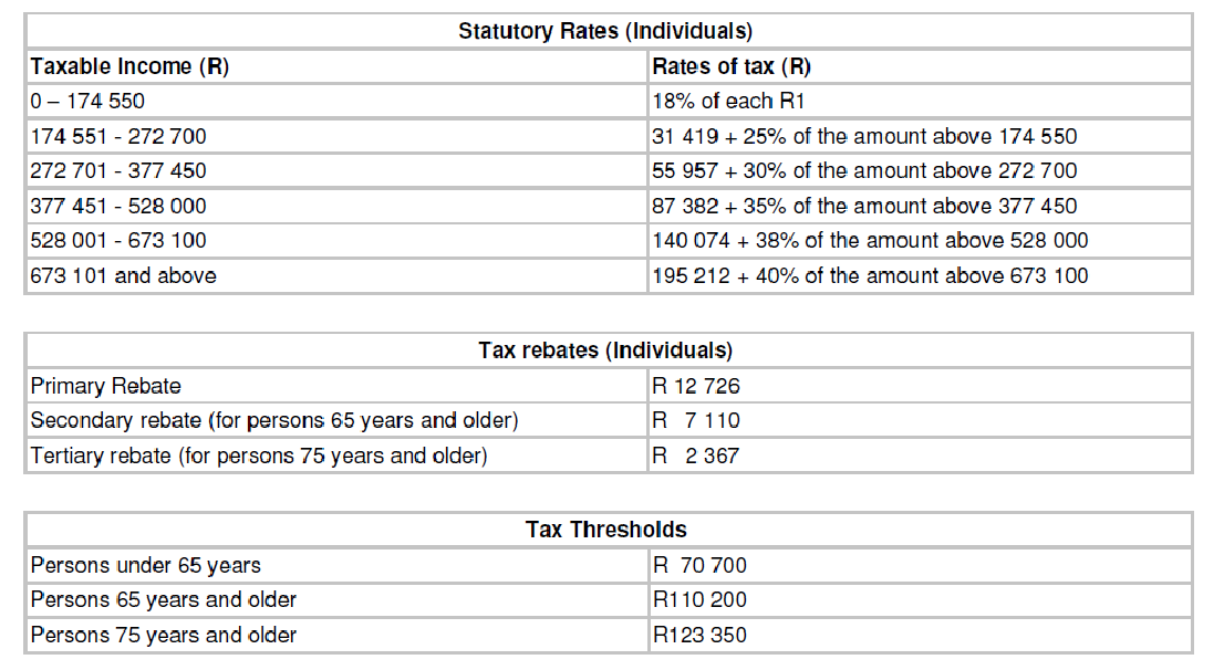 Sars Pocket Tax Guide 2015